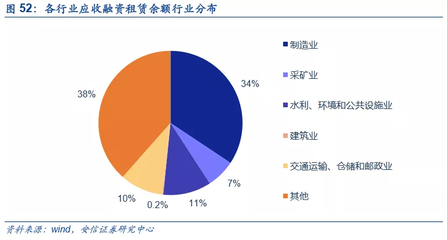 安信非银 中国信达二十载稳健发展，行业龙头迎新篇章——聚焦融资租赁业务
