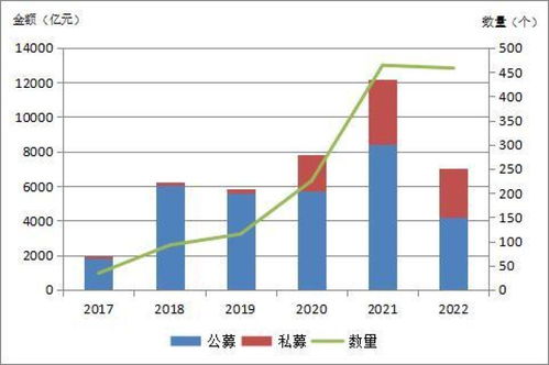 陕国投研报 资产证券化规模下滑与创新业务模式多样化下的融资租赁机遇